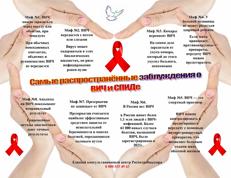Классный час Всемирного дня борьбы со СПИДом